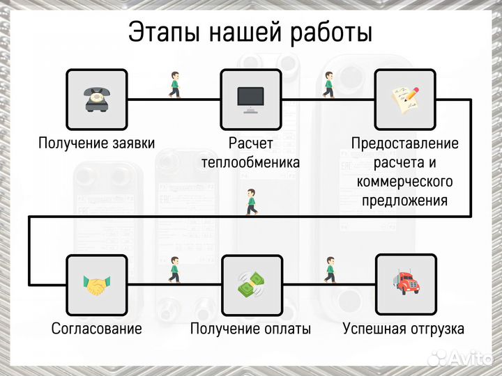 Теплообменник пластинчатый паяный (под фреон)