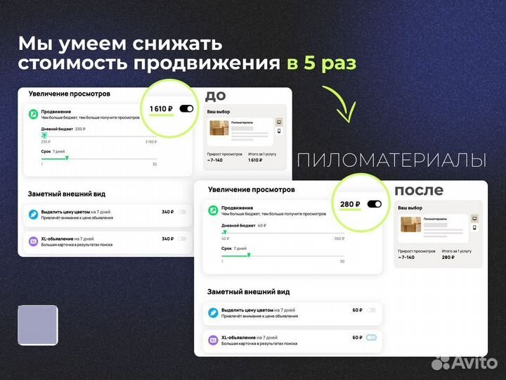 Продажа товаров и услуг по дропшиппингу