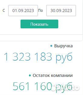 Бизнес по аренде персонала
