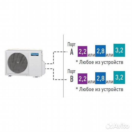 Наружный блок мультисплит системы Panasonic CU-2E1