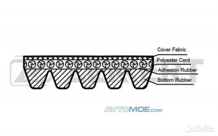 Ремень поликлиновой Daewoo Lanos (klat) 97- Ford E