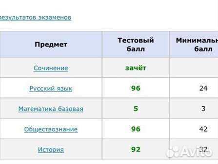 Репетитор по истории/обществознанию