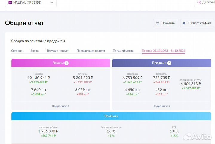 Готовый бизнес Wildberries под ключ, 90 годовых