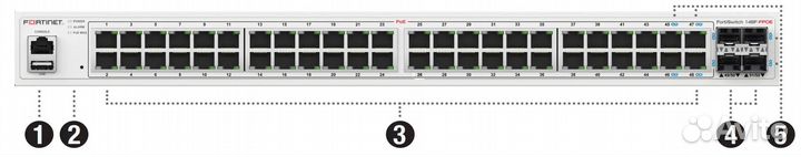 Коммутатор Fortinet FortiSwitch 148F-fpoe