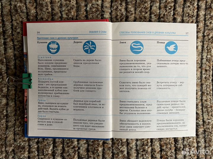 Шесть мини-энциклопедий из цикла «Всё обо всём»