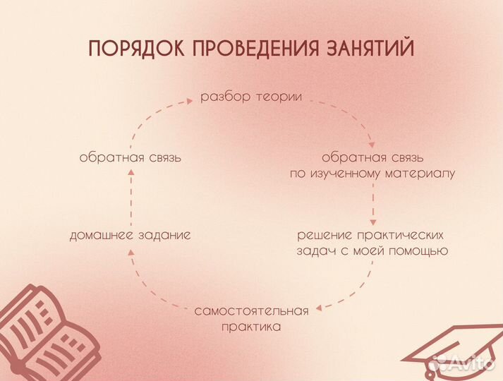 Репетитор по математике