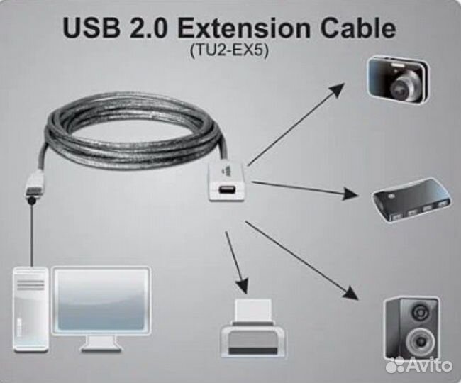 Удлинительный кабель USB 2,0 12-метровый