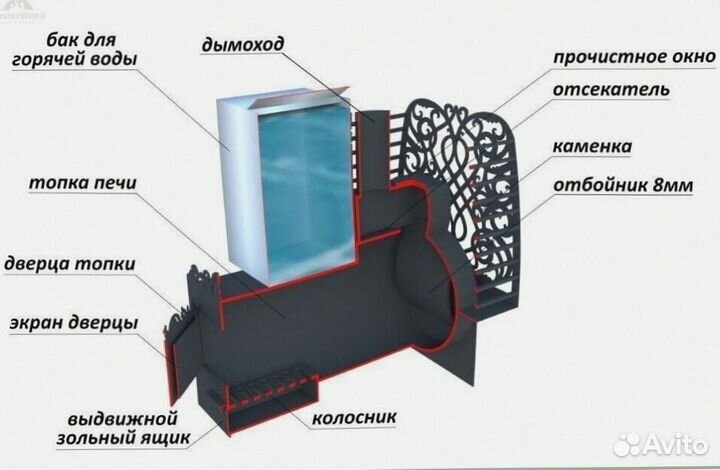 Печь банная из трубы 8мм