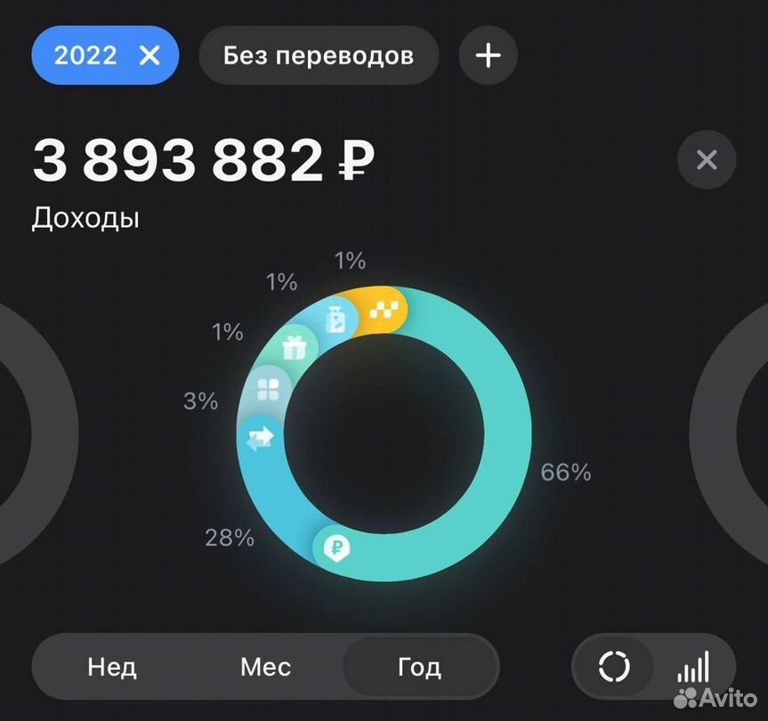 Настоящий Бизнес на онлайн-рекламе 200+ тыс