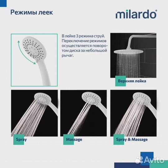 Душевая система Milardo Rora (rorwt4FM06)