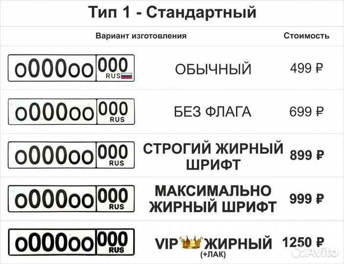 Госномера г.Пермь. Жирный шрифт, обычные, квадраты