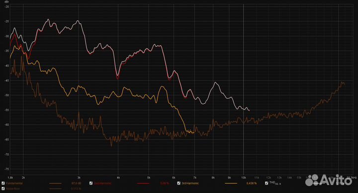 Вч динамик AMT-56 (Измерены ачх, искажения)