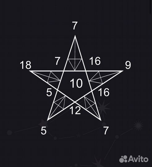 Нумерология