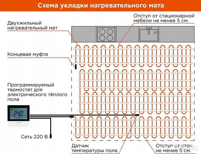 Теплый пол электрический под кафель