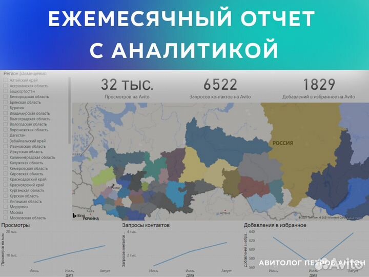 Авитолог / Услуги авитолога