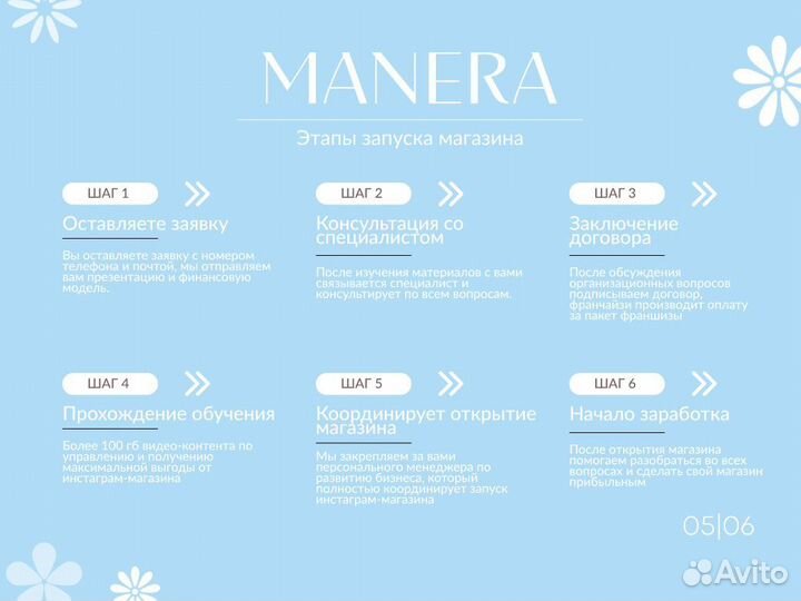Франшиза магазина одежды с сопровождением