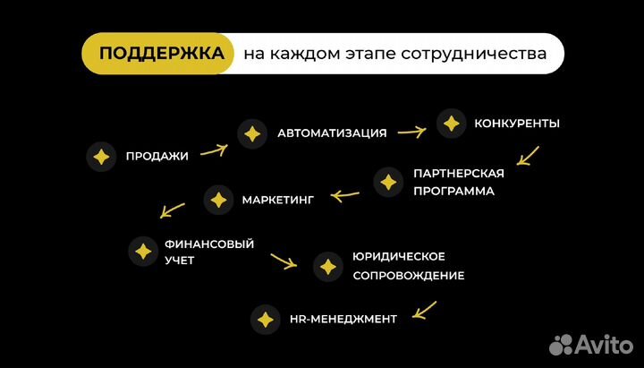 Обучу Строительному бизнесу