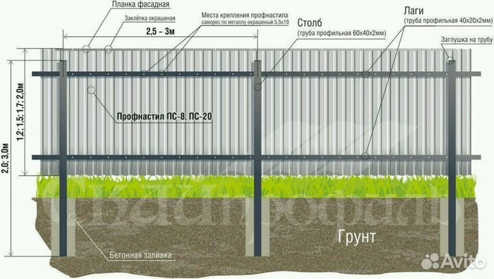 Заборы из профлиста