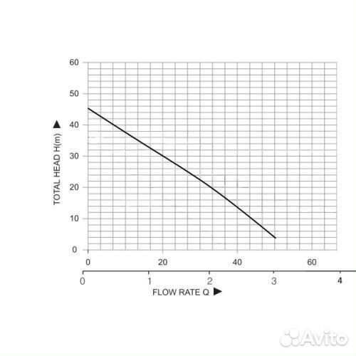 Поверхностный насос pumpman JET80