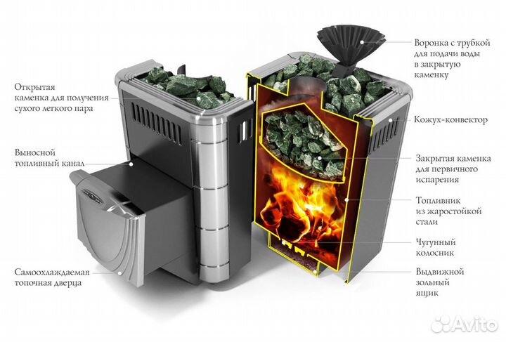 Печь для бани тмф Гейзер + бак + дымоход