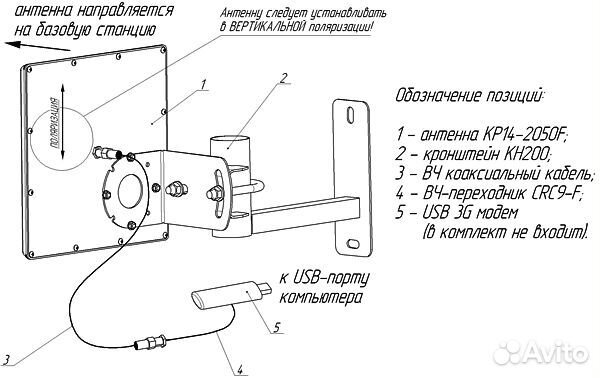 Антенны для GSM-900, 3G, 4G и Репитеры