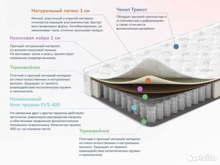 Матрас новый пружинный 160х200