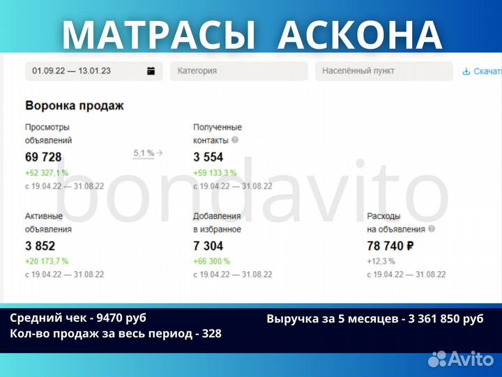 Авитолог / Продвижение на Авито / Услуги Авитолога