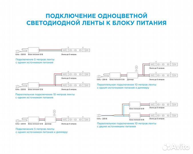 Светодиодная лента Apeyron 10-65