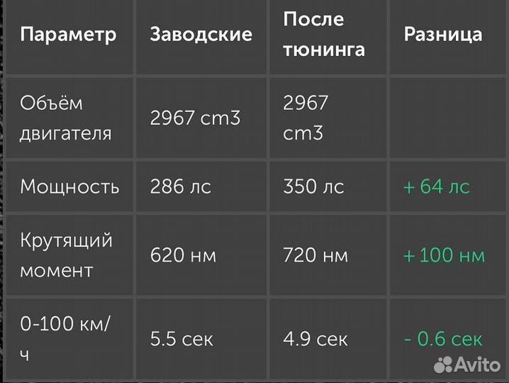 Чип тюнинг с тест драйвом и гарантией