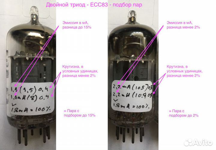 Тестирование радиоламп, ламп, испытание, проверка