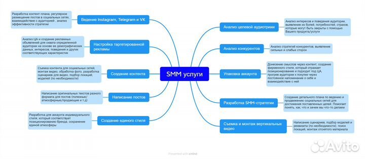 SMM - специалист вк, таргет, ведение и продвижение