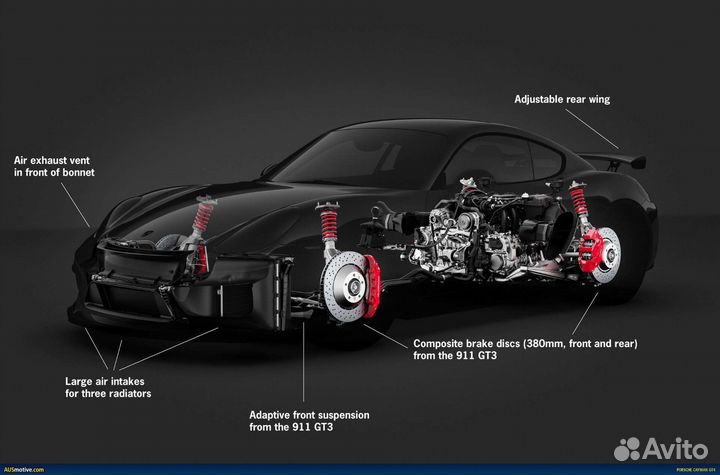 Оригинальные запчасти на Porsche