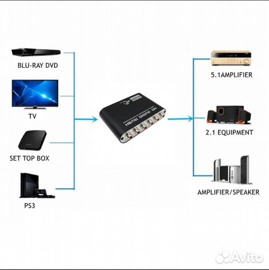 5.1 Аудио декодер HD Audio Rush