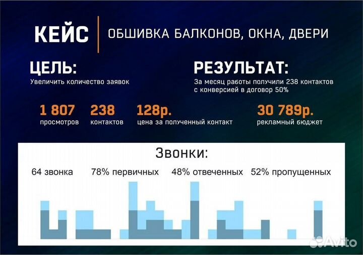 Авитолог с гарантией. Маркетолог