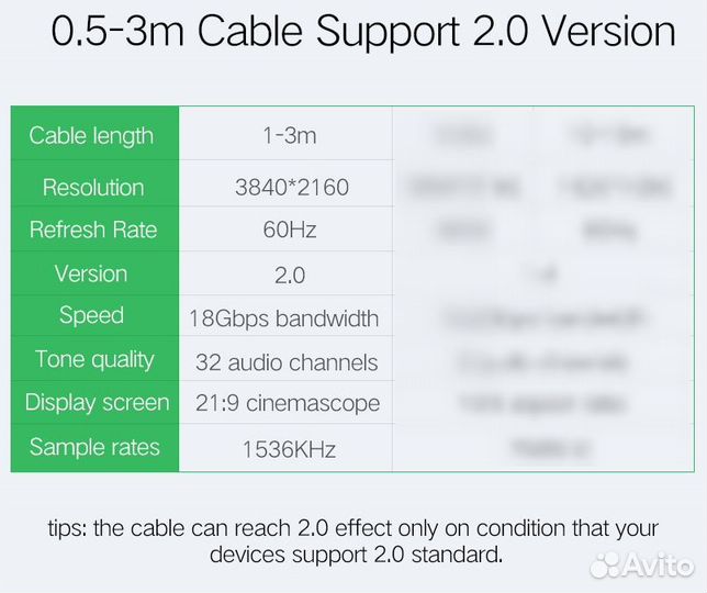 Кабель Ugreen hdmi v2.0 4k 1,5 метра новый