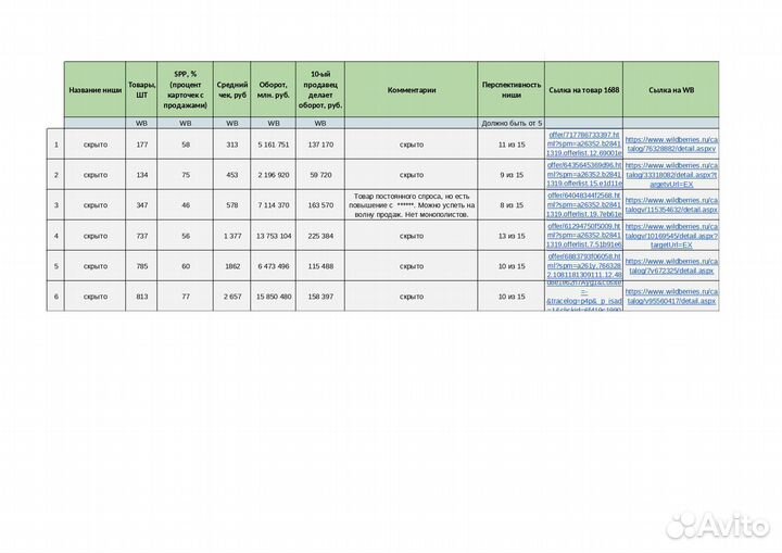 Подбор товара для маркетплейса wildberries и ozon