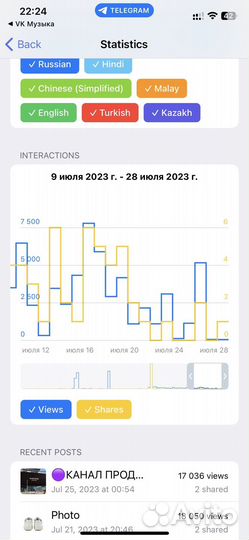 Телеграмм канал