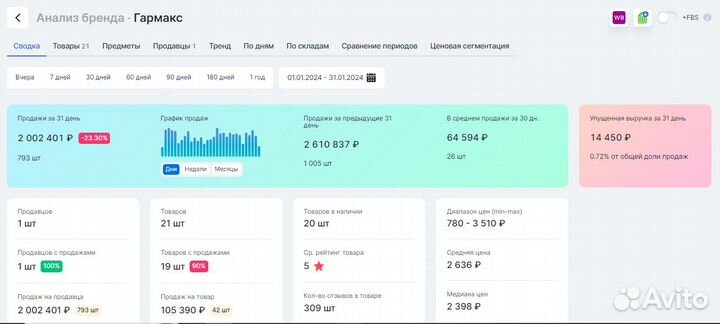 Открытие магазина на Wildberries