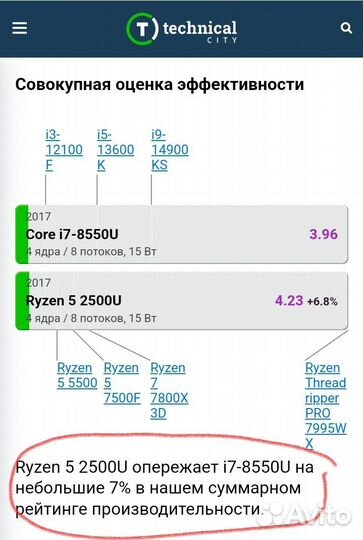 Thinkpad Ryzen 5 PRO IPS 14