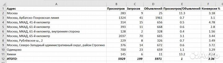 Программы подготовки таблиц Автозагрузки PRG-5758