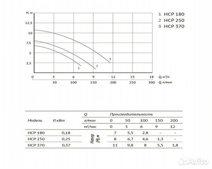 Насос для бассейна JET pool HCP 250, 8000 л/ч