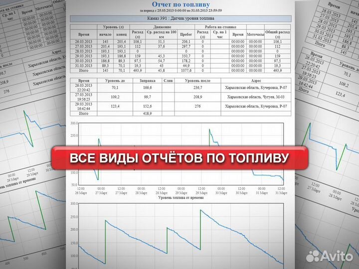 Установка глонасс/GPS трэкера для контроля водител