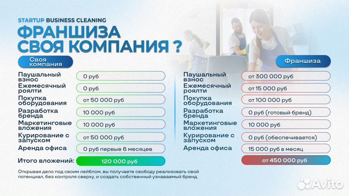 Готовая клининговая компания. Уфа