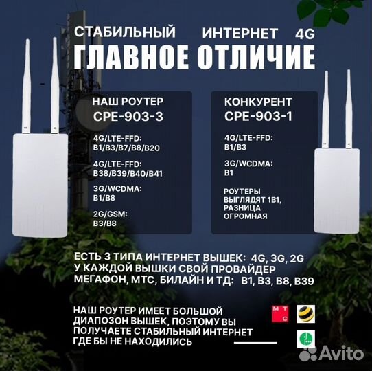 Уличный 4g роутер