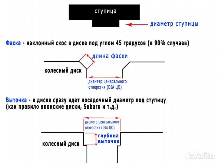 Центровочные кольца для дисков, проставки, шпильки