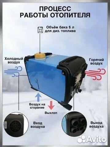 Сухой фен в корпусе перенос 12/220 5квт