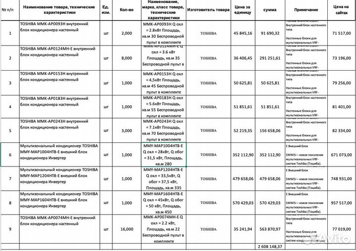 Мультизональная VRF-система Toshiba