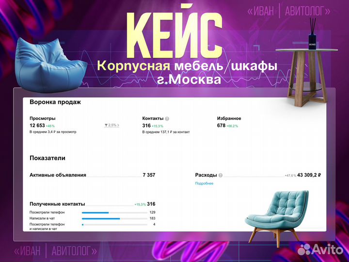 Авитолог / Услуги Авитолога / Гарантия результата