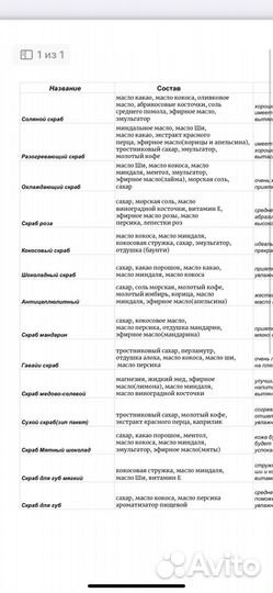 Скраб для тела, изготовление под ваш бренд, опт