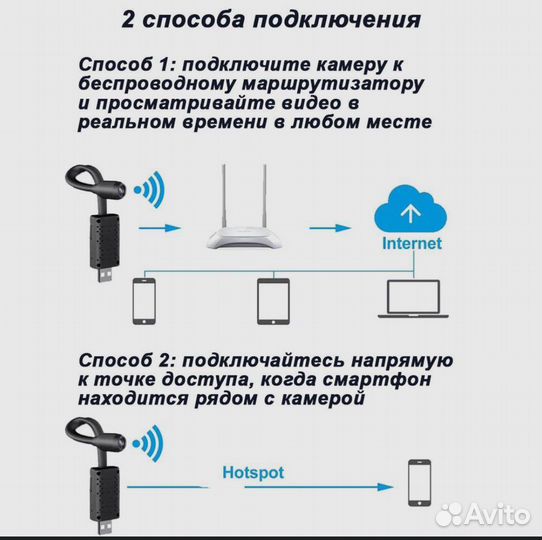 Камера видеонаблюдения wi fi со звуком